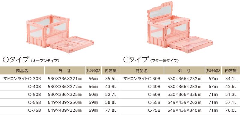 三甲株式会社（5色のカラーバリエーションで内容物を管理! 中身が見え