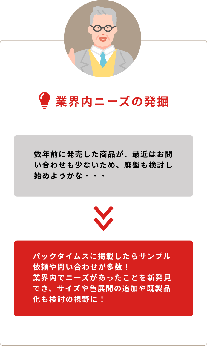 男性担当者のイラスト